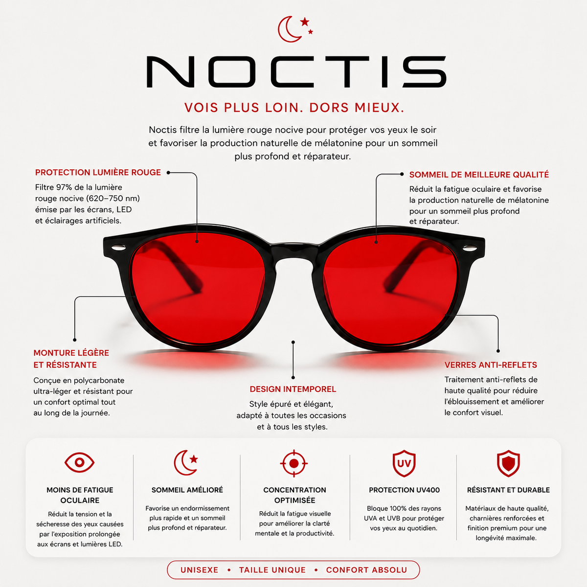Lunettes Anti-Lumière Bleue