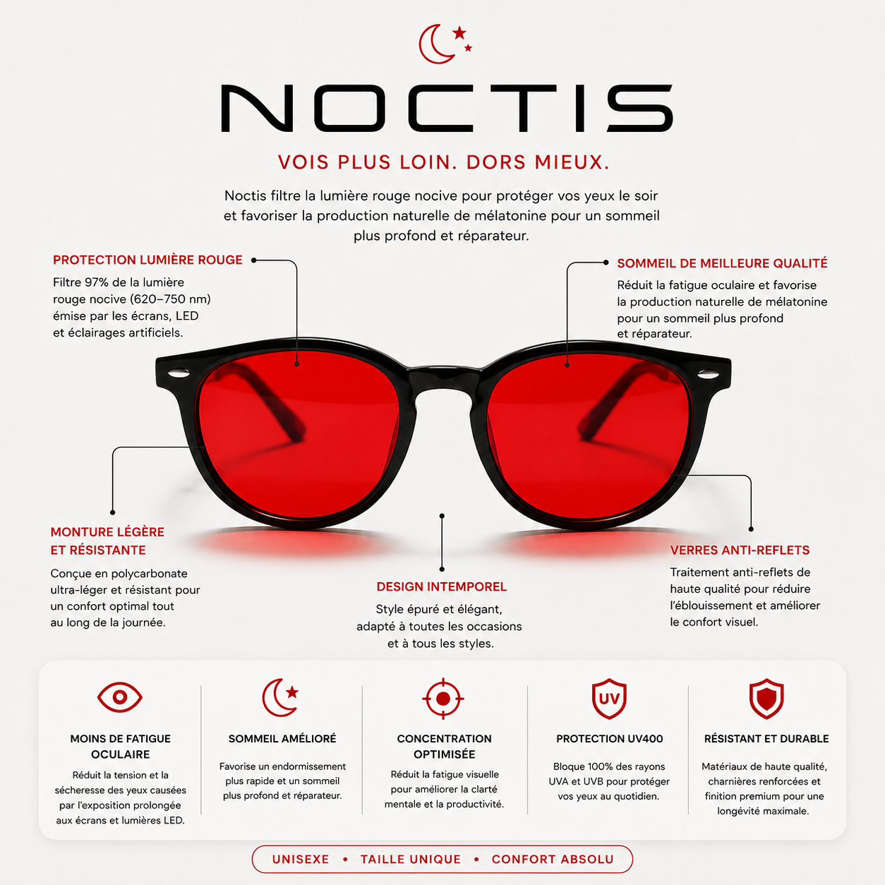Lunettes Anti-Lumière Bleue