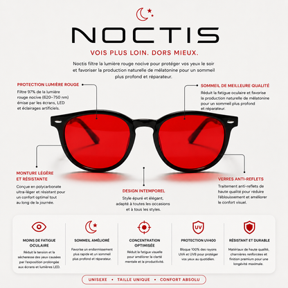 Lunettes Anti-Lumière Bleue